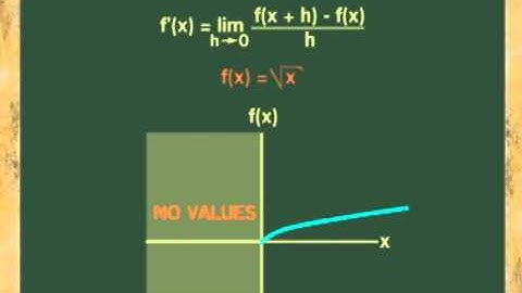 THE DERIVATIVE: PART 2 (DIFFERENTIAL CALCULUS) ANIMATION