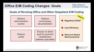 Major Changes for 2021 Office E M Coding  A Surgeon’s Guide to Prepare for New Guidelines and Avoid