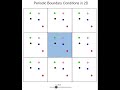 Periodic Boundary Conditions in 2D