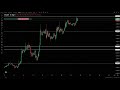 📊 BTC EN DIRECTO | Gráfico Bitcoin Tiempo Real | Trading Continuo