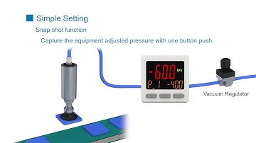 High Precision Digital Pressure Sensors, ISE ZSE20 Series