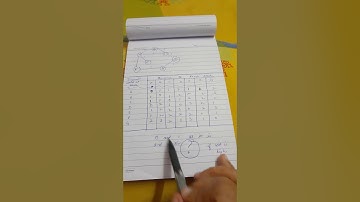 Routing algorithms - Part 2