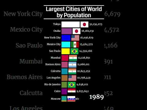 World Largest Cities
