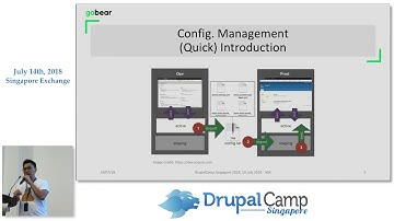 Extend Configuration Management with "Config Split" and "Config Ignore" module - DrupalCampSG 2018