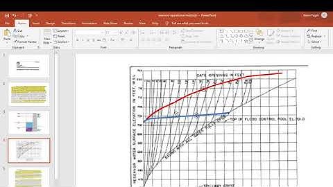 Methods of Reservoir Operations