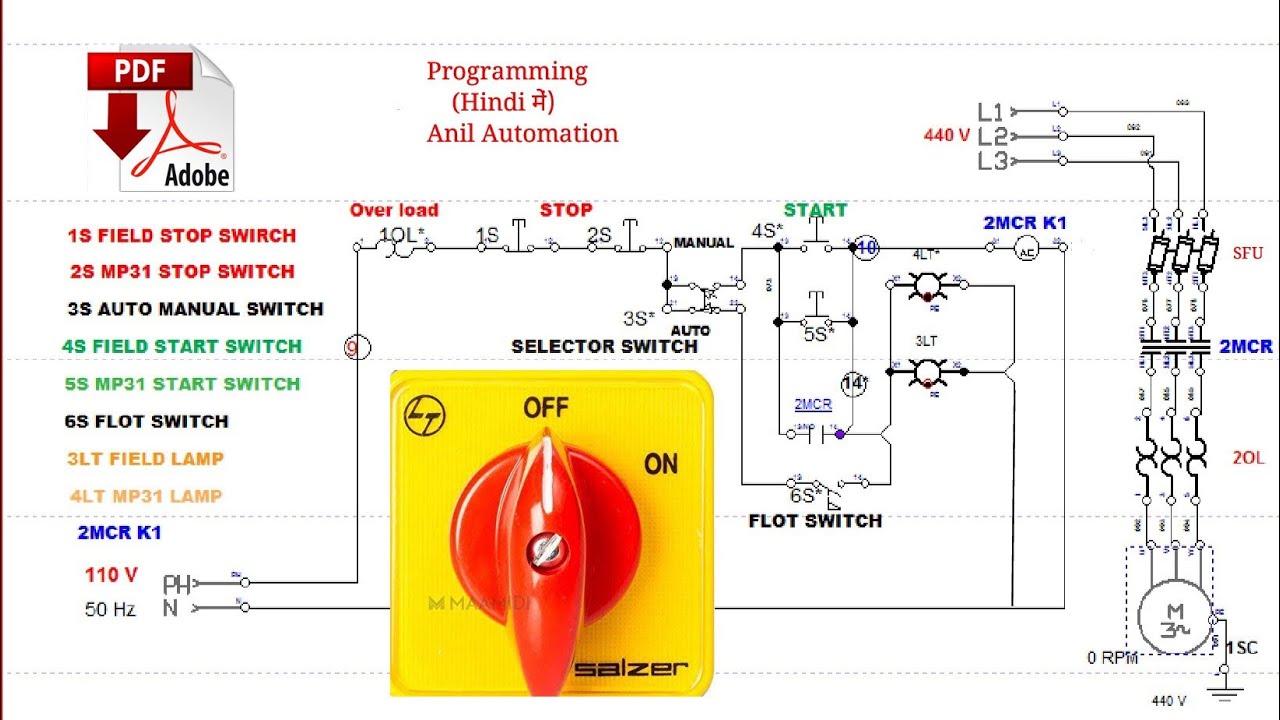 How Does Work Auto Manual Selector Switch Youtube Switch Auto Automation