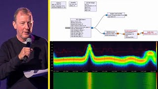 Dave Rowntree: Hacking the Radio Spectrum with GNU Radio