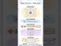 Atomic Structure Explained in 60 Seconds | Class 11 Chemistry Made Simple