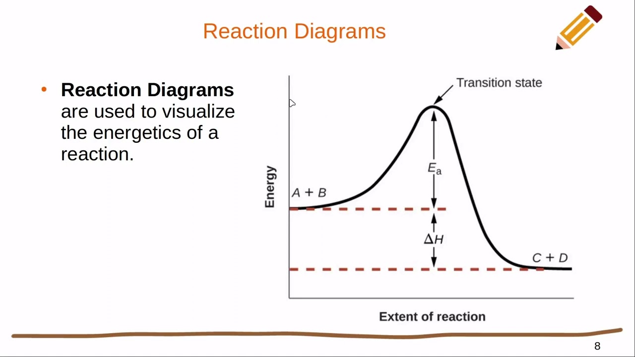 OpenStax Chemistry 2e Chapter 12 Section 5