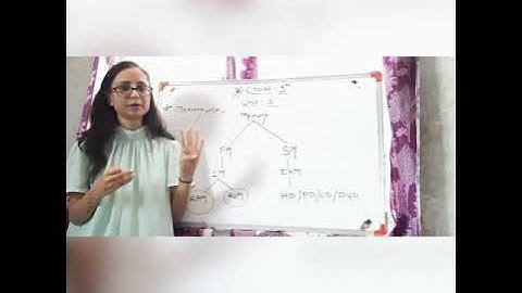 Class:9 ( Concepts about the CPU)