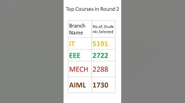 TNEA 2024 Round 2 Analysis: Top Courses Selected by Students #tnea2024 #result #tneacounselling