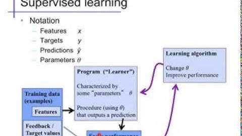 Linear regression (1): Basics