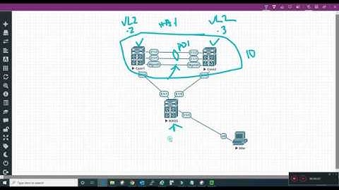 Nexus vPC - Keep-Alive and Peer-link Failure Scenario - with hands on LAB
