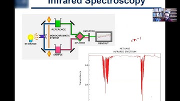 4.12. Introduction to Infrared and Raman Spectroscopy