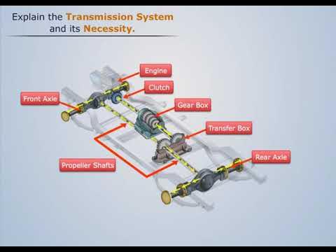 Gearboxes - Drivelines