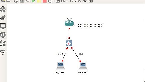 How to configure Inter VLAN Routing configuration - Legacy Inter VLAN Routing in GNS3