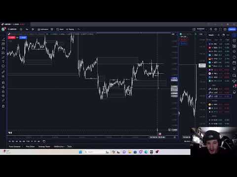 NEWS DAY | CORE PPI | Live Forex Trading + Market Psychology