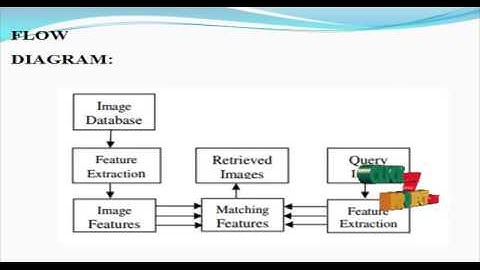Final Year Projects 2015 | Mining Weakly Labeled Web Facial Images