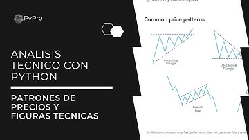 Análisis Técnico con Python - Curso Completo - Identificación de patrones de precio y figuras
