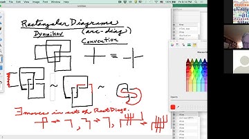Louis Kauffman, Classical and virtual knot theory (lecture 10)