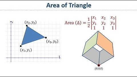 Area of Triangle in Determinant Form (visualize)