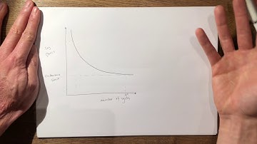 5  S N Curve FRCS Tr&Orth