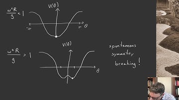 Chris Herzog - What is an anomaly ?