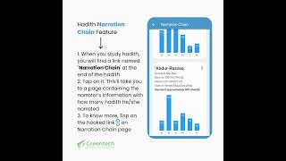 Hadith Collection (All in One) Tutorials #7 | Narration Chain screenshot 4