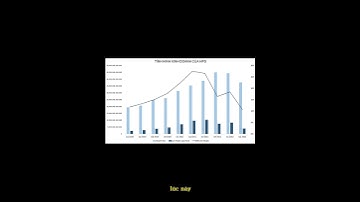Cổ phiếu HPG còn kỳ cọng để đầu tư không? #shorts #t_huystock