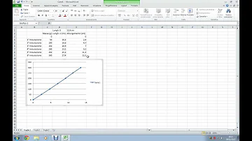 Come creare un grafico?