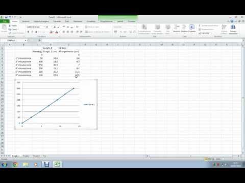 Video: Come Creare Grafica In Excel