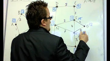 AQA Decision 1 5.03 Dijkstra