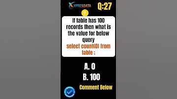 SQL Quiz-27 #xpresdata #sql #python #etl #softwaretesting #azure #coding #bangalore #hyderabad #java