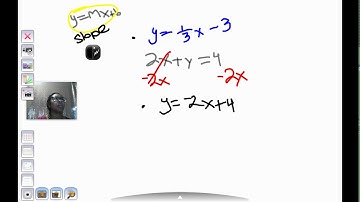 Using GeoGebra to Graph Systems of Equations