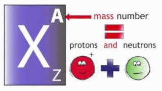 Making Molecules