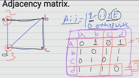 adjacency matrix representation of graph theory in amharic discrete mathematics በ አማርኛ