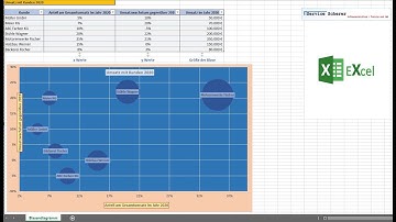 B32 - Blasendiagramm mit Excel