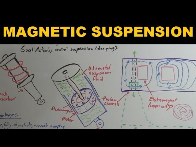 How Magnetic Suspensions Work - Ride - YouTube