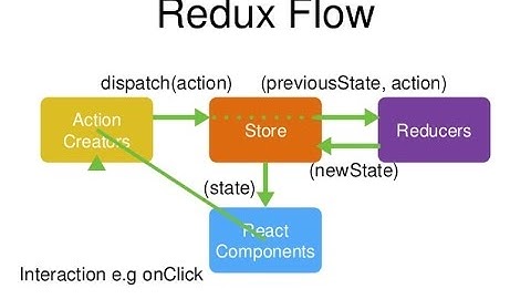 React Workshops 01: A Step-By-Step Walkthrough Of Redux Data Flow (part1)