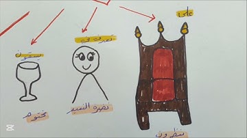يلا نحفظ بطرق مبتكرة سورة [ المطففين ] 🌿