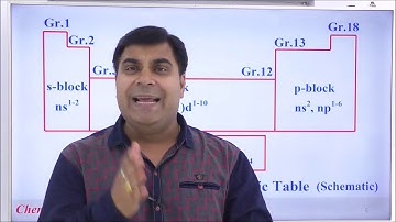 CH-XI-03-03 Long form of periodic table,  Pradeep Kshetrapal channel