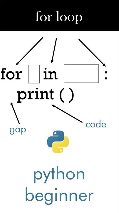 For Loops in Python | Simple Tutorial | #Shorts - YouTube