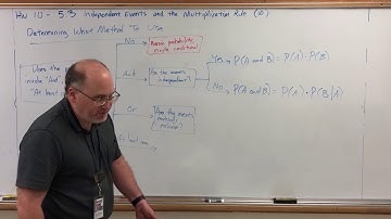 HW 10 Sect 5.3 (10) Independent Events & the Multiplication Rule - Determining Which Method to Use