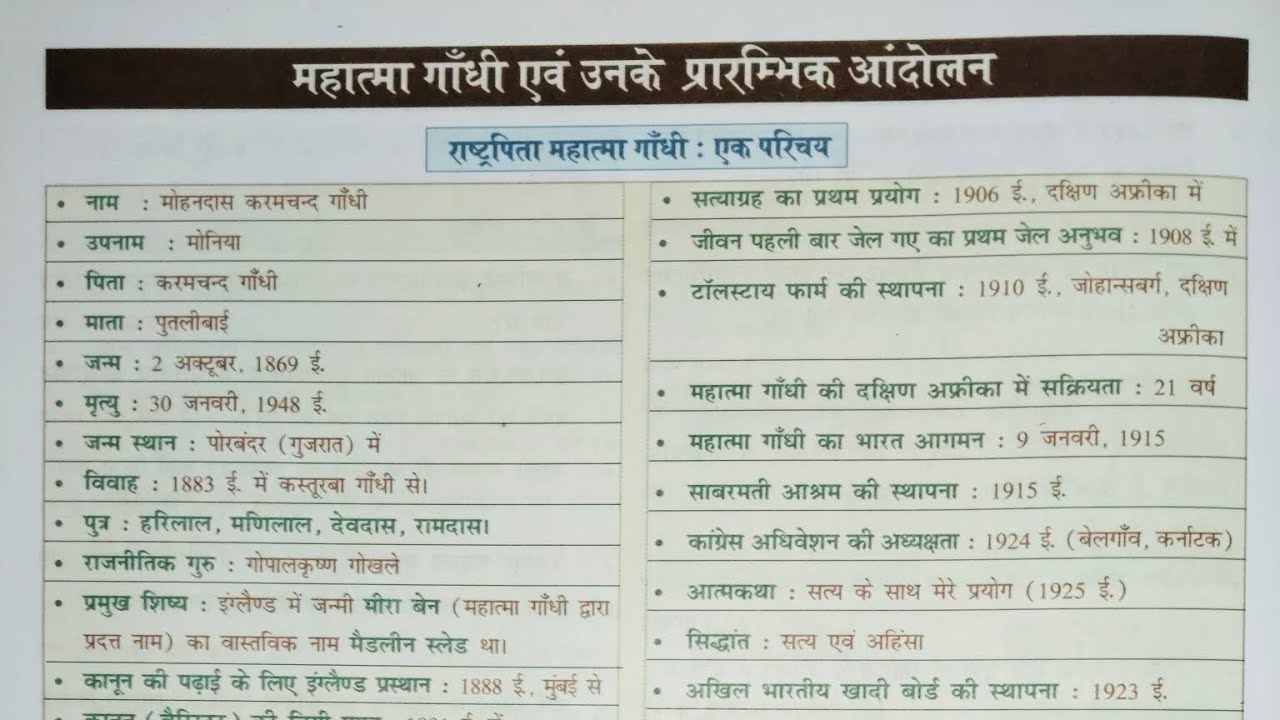 महात्मा गांधी सामान्य परिचय Mahatma Gandhi Oneliner GK gs 
