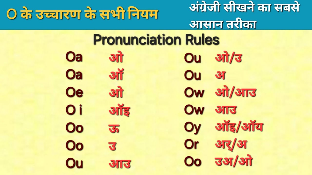 O के उच्चारण के नियम | pronunciation rules of O | अंग्रेजी सीखने का ...
