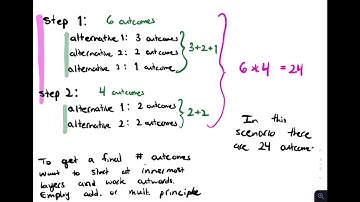 Finite Math: Introduction to Decision Algorithm