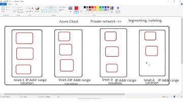 Azure Virtual Networks, Subnets and Vnet Peering
