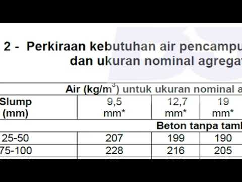 Video: Betonokontakt (48 Foto): Penerapan Primer Kontak Beton, Karakteristik Teknis Komposisi