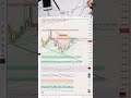 BTCUSDT.P Technical Outlook #trading #stockmarket #bitcoin #crypto #forex #cryptocurrency