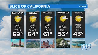 Friday Weather Forecast - Feb. 12, 2021